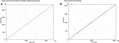 Hidden Addressing Encoding for DNA Storage